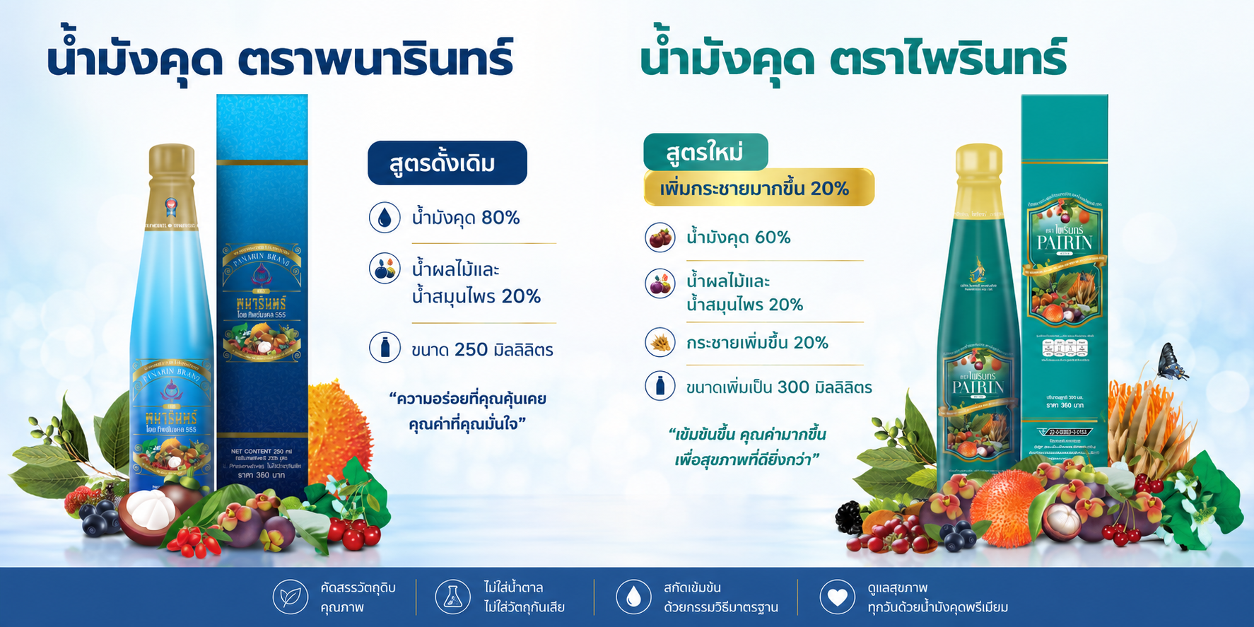 โปรโมชั่นน้ํามังคุดทิพย์มงคล